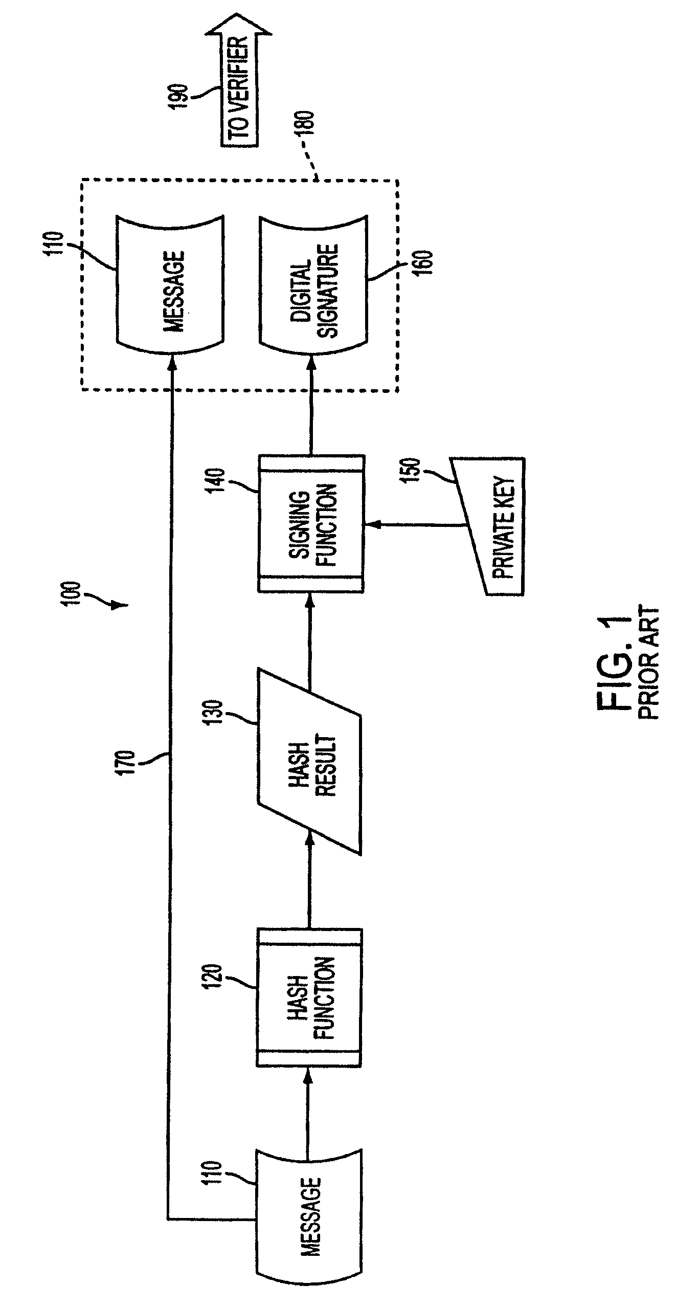 System and methods for distributing trusted time