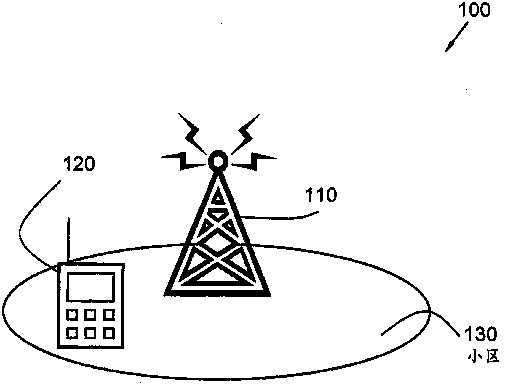 Method and arrangement in a wireless communication system