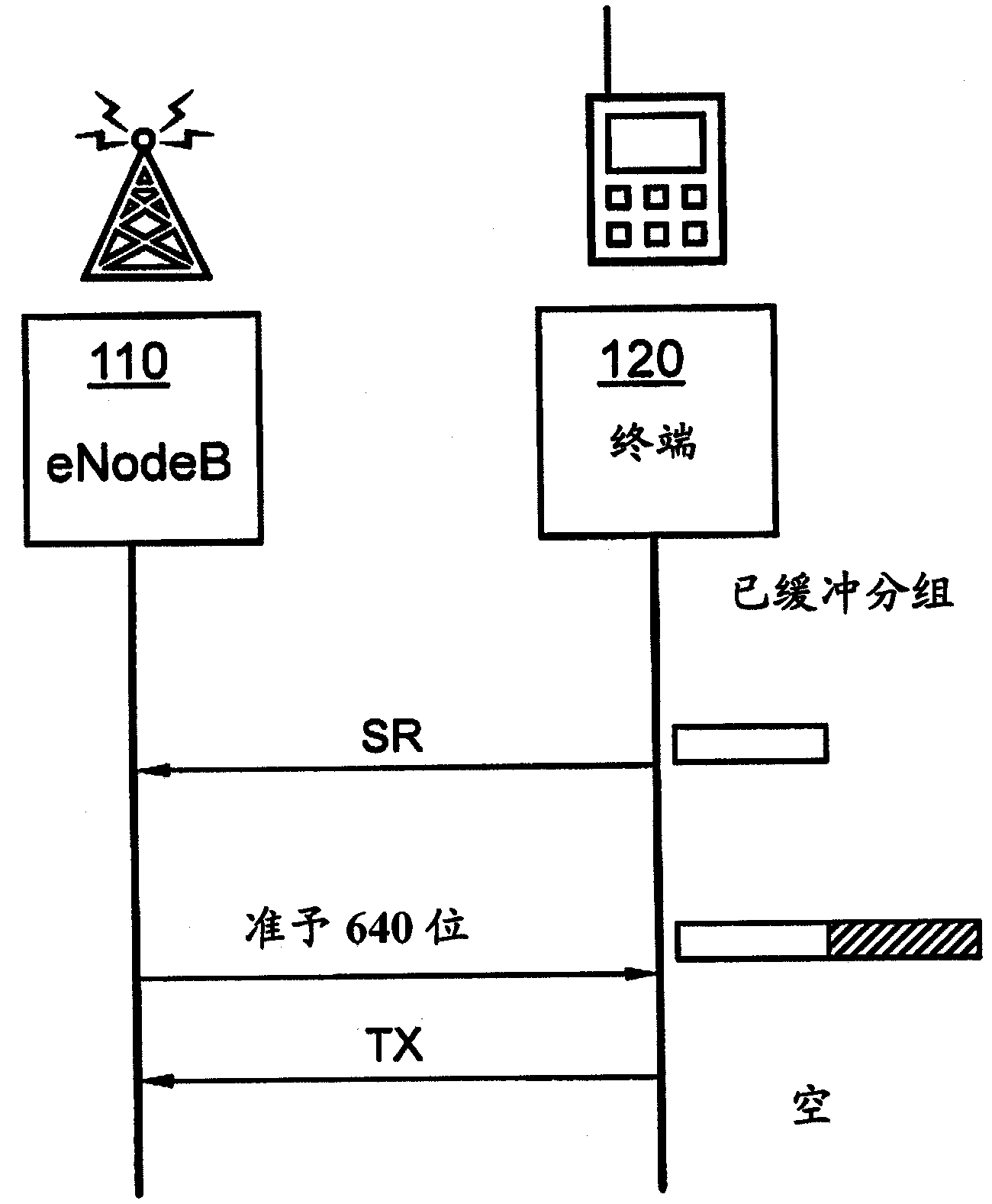 Method and arrangement in a wireless communication system