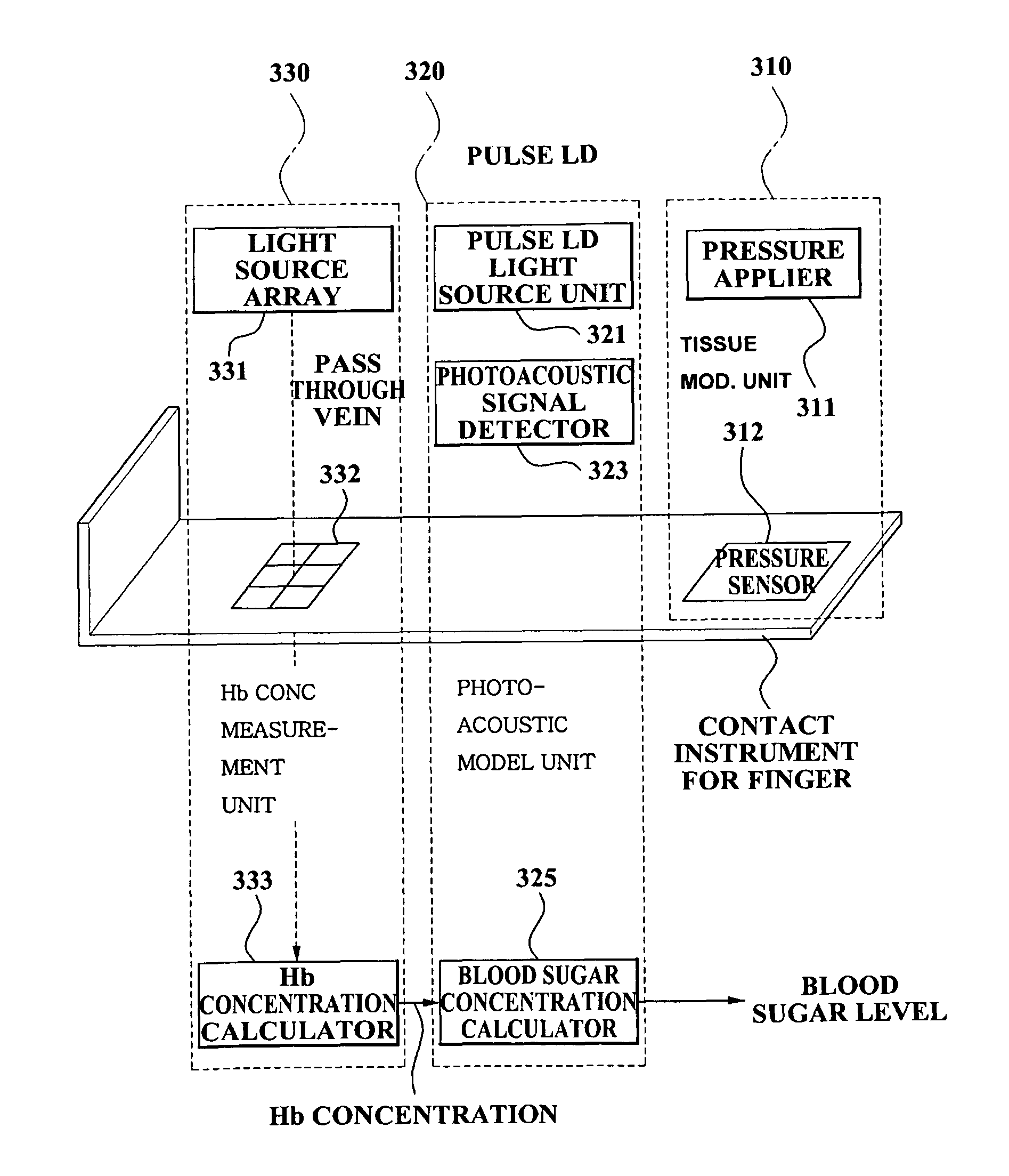 Noninvasive apparatus and method for measuring blood sugar concentration