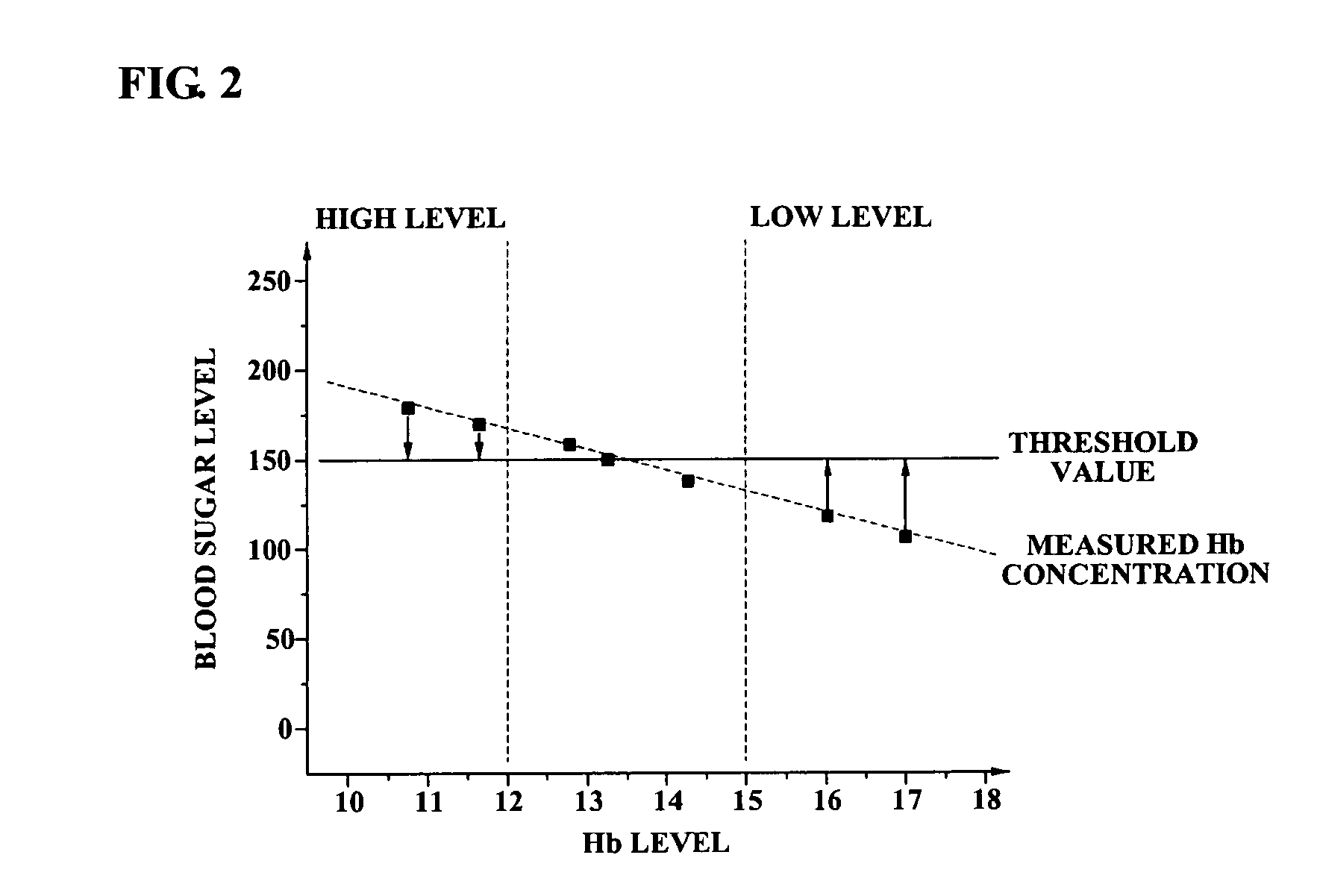 Noninvasive apparatus and method for measuring blood sugar concentration