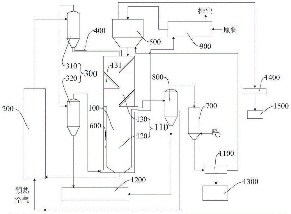 Biomass pyrolysis system and method for pyrolyzing biomass