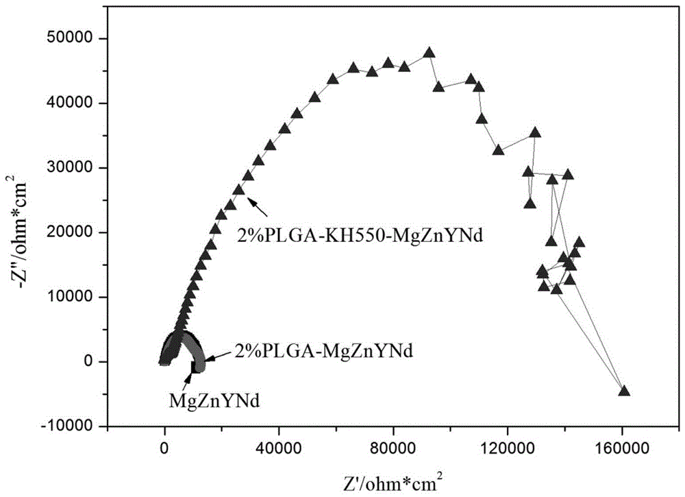 Surface coating preparation method for reducing degradation rate of fully degradable magnesium alloy vascular stent