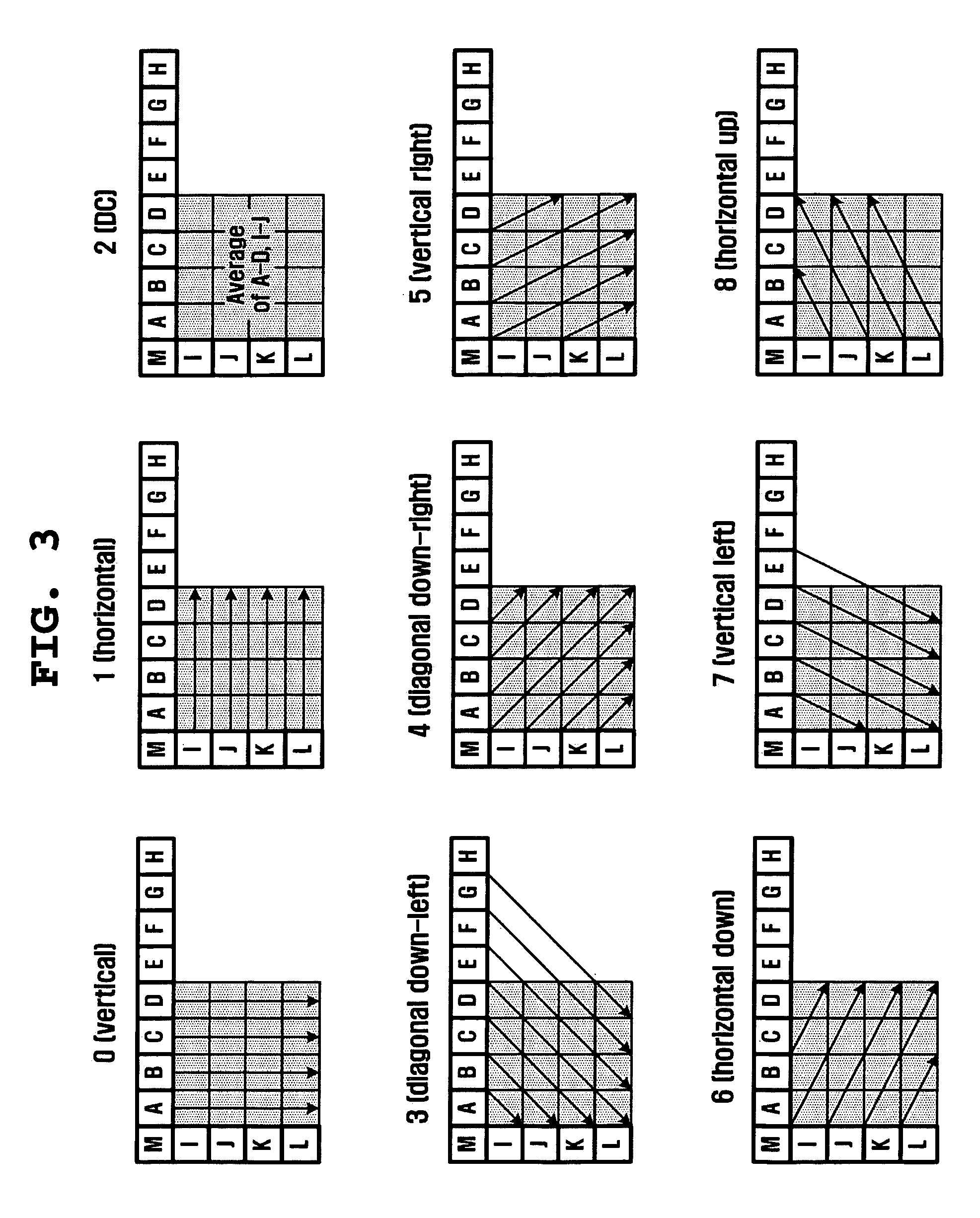 Method of effectively predicting multi-layer based video frame, and video coding method and apparatus using the same