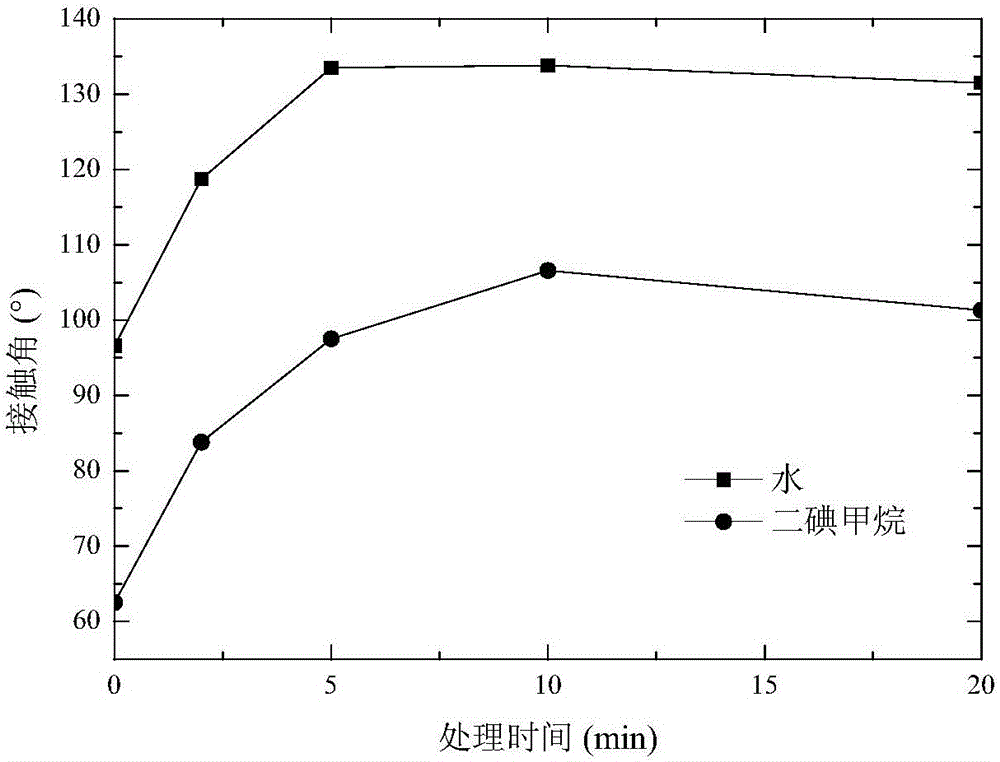 Method for fluorinating insulator through use of CF4 plasma