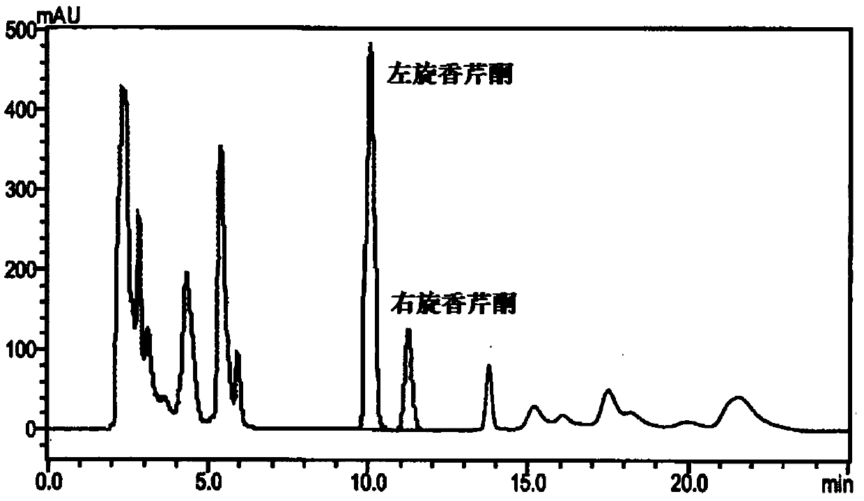 A HPLC method for the determination of L-carvone and D-carvone in spearmint oil