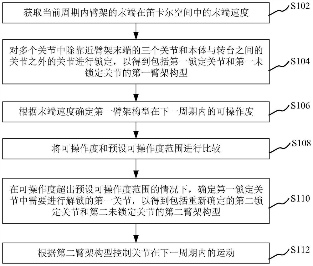 Control method for engineering machinery, processor, engineering machinery and storage medium