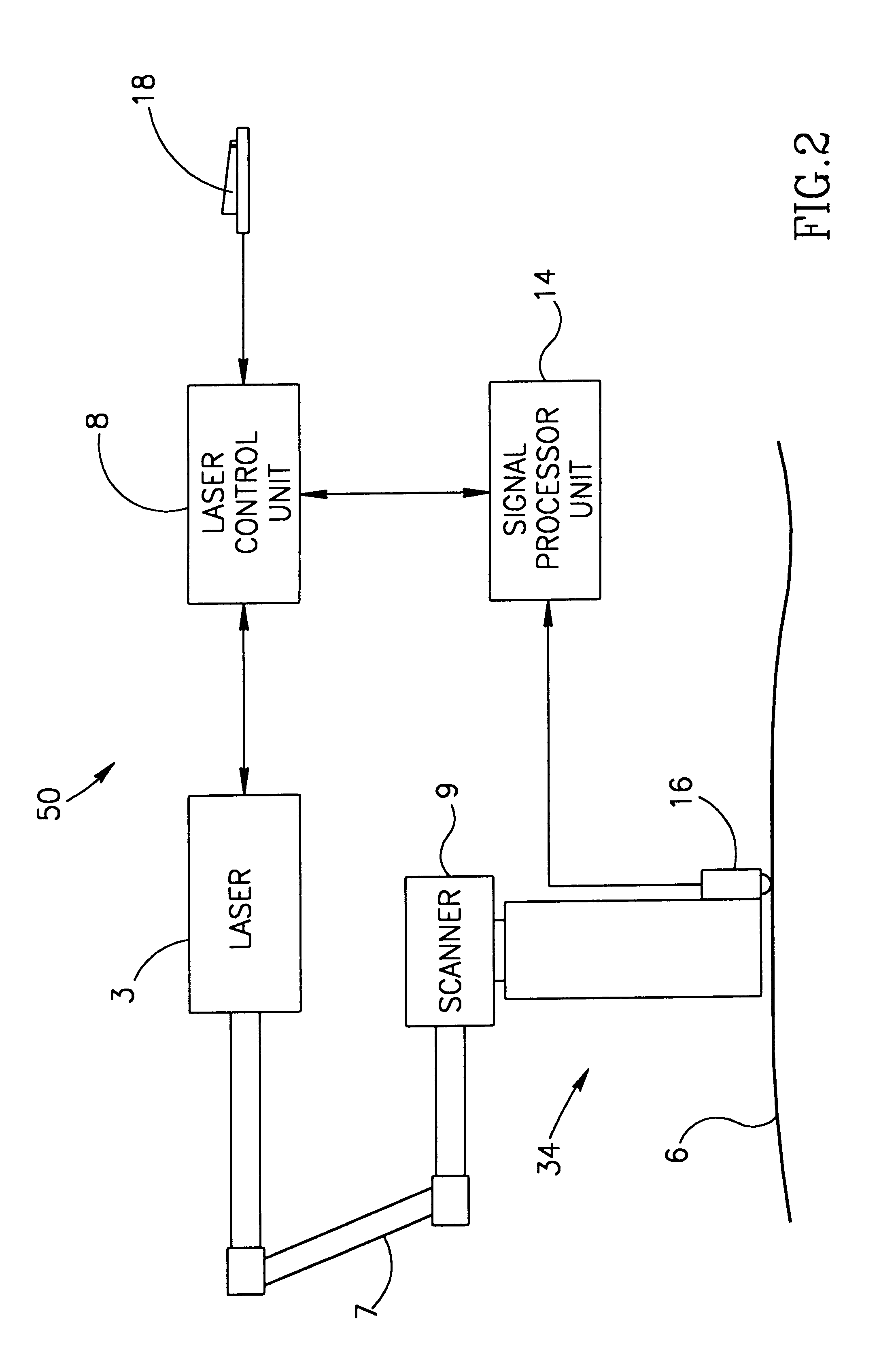 Apparatus and method including a handpiece for synchronizing the pulsing of a light source