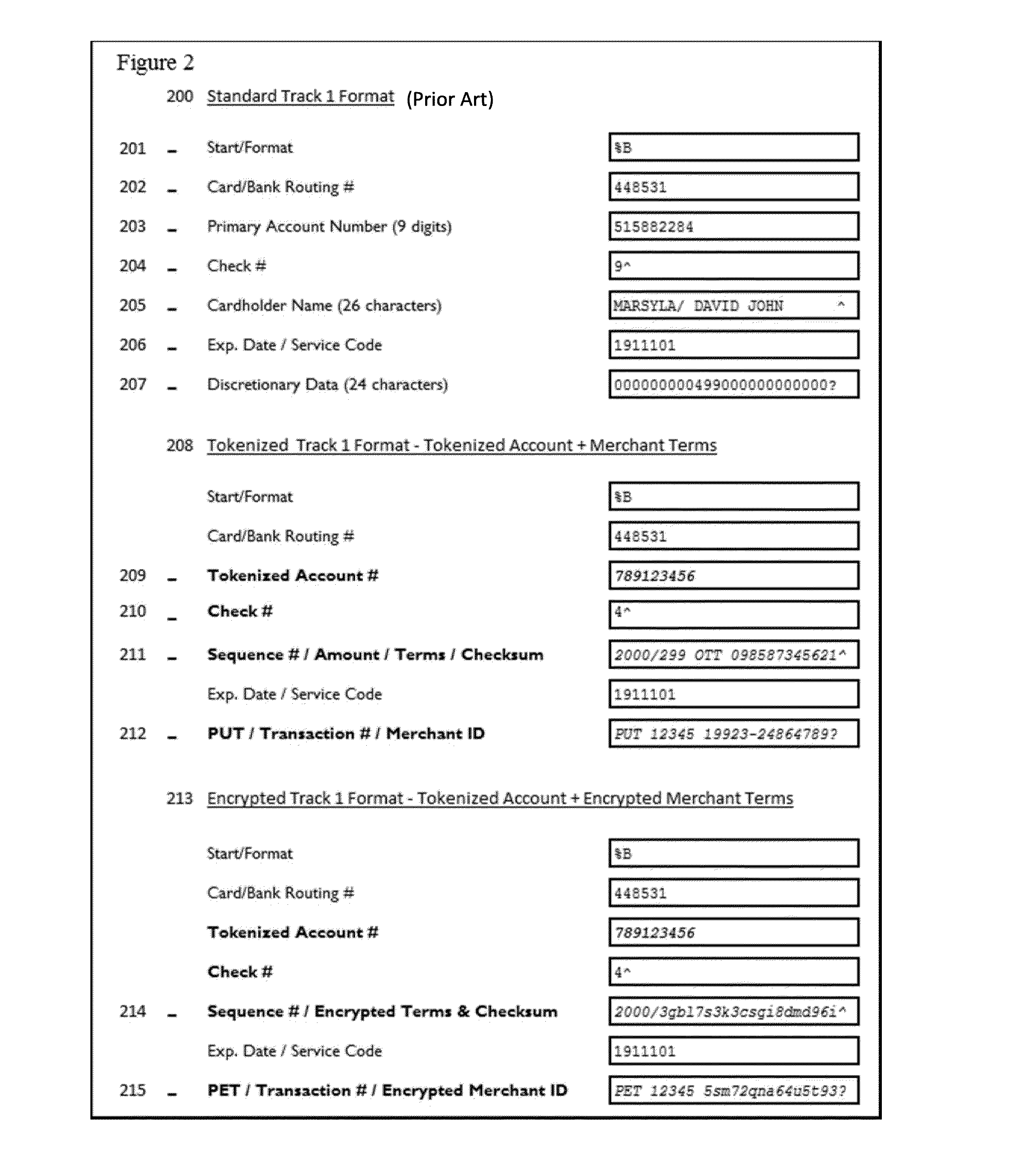 Method for End to End Encryption of Payment Terms for Secure Financial Transactions