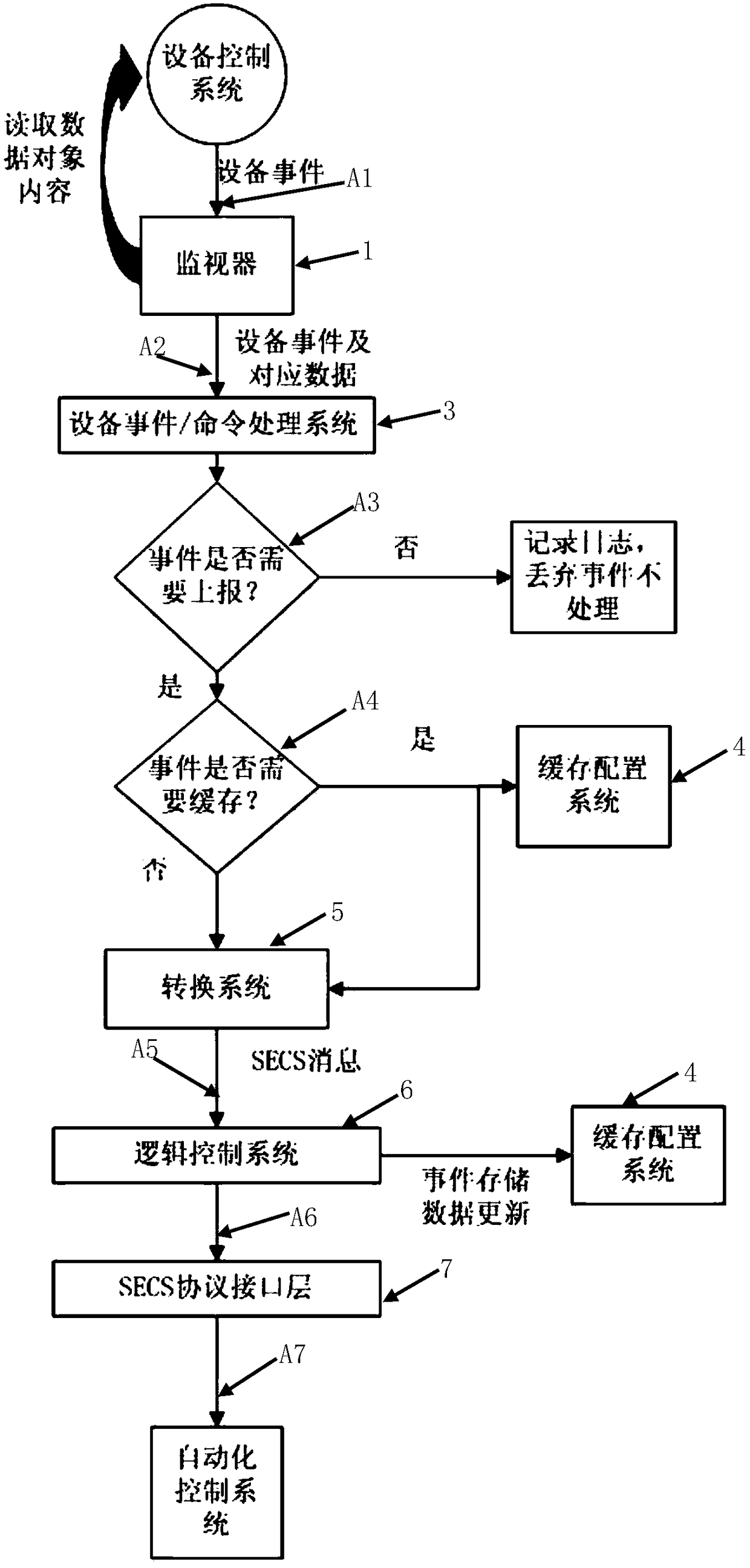 Monitoring conversion control system