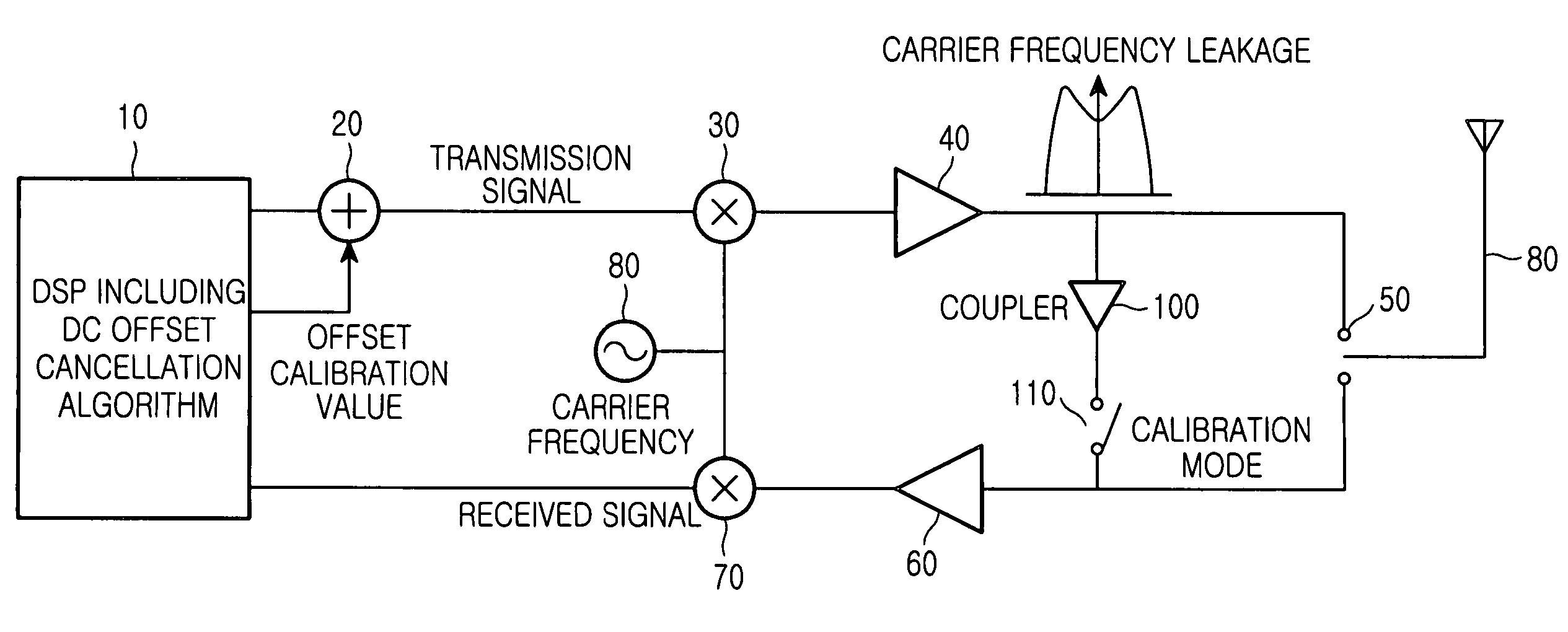 UWB transmitting and receiving device for removing an unnecessary carrier component in a transmission signal spectrum