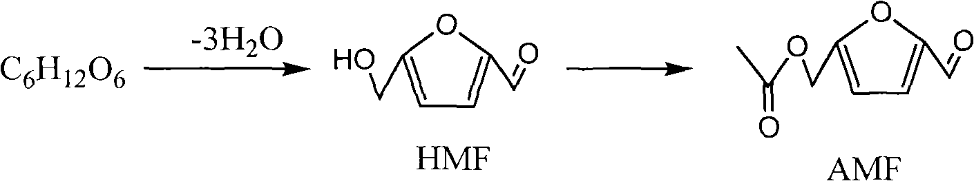 Method for preparing 5-acetoxymethyl furfural with carbohydrate