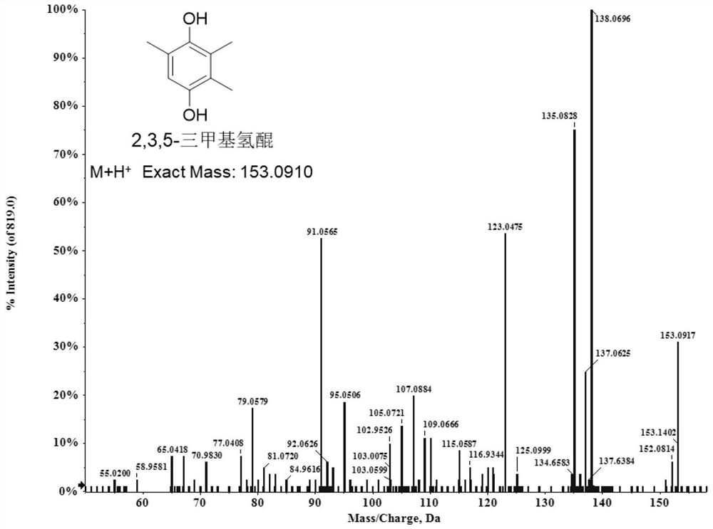 Monooxygenase MpdA, coding gene mpdA thereof and application of monooxygenase MpdA and coding gene mpdA thereof in synthesis of vitamin E precursor