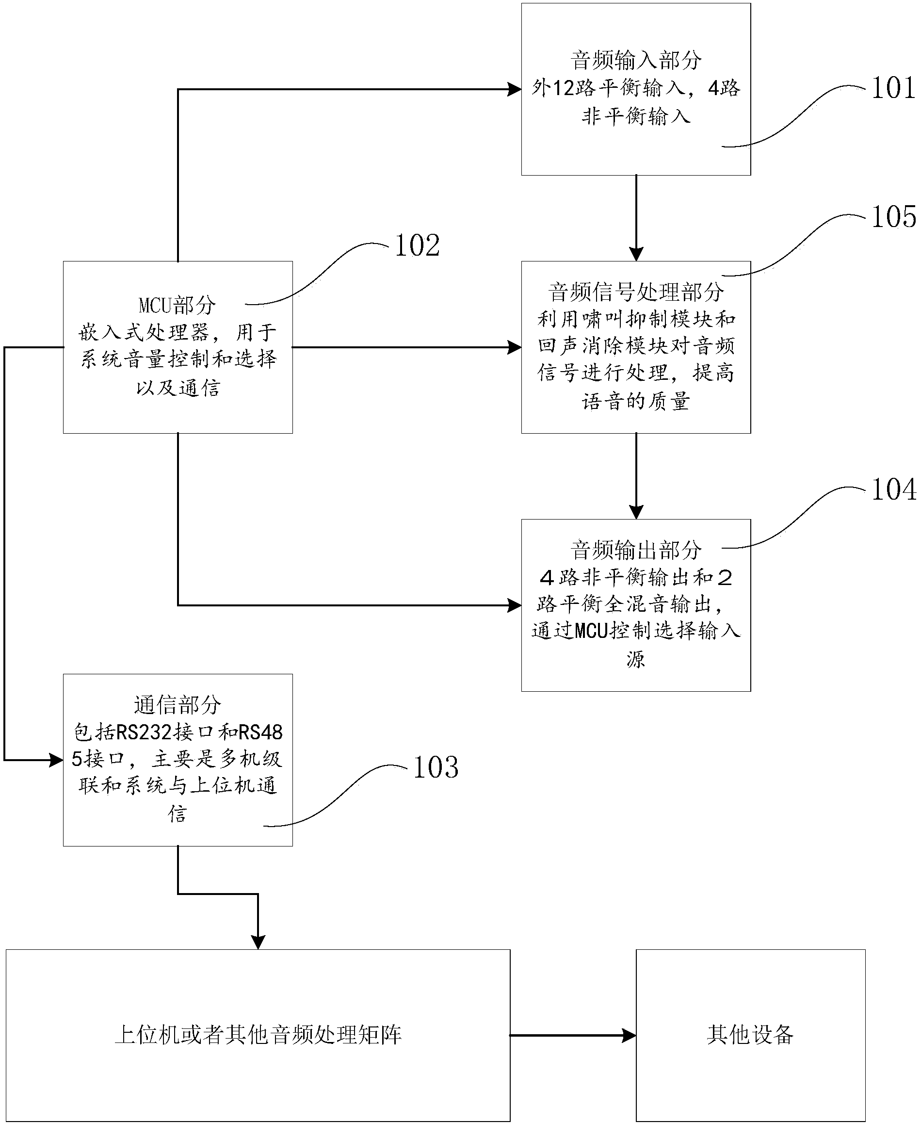 Audio processing device and method