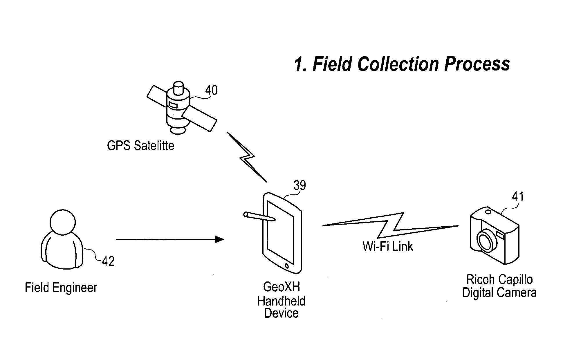 Field site data gathering and reporting system and method