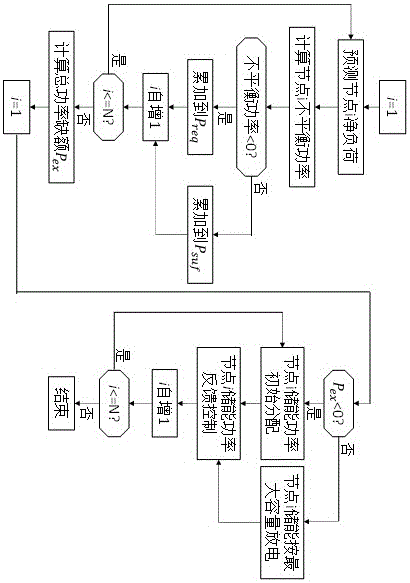 Energy storage microgrid active control method allowing planned supply reduction of direct power supply