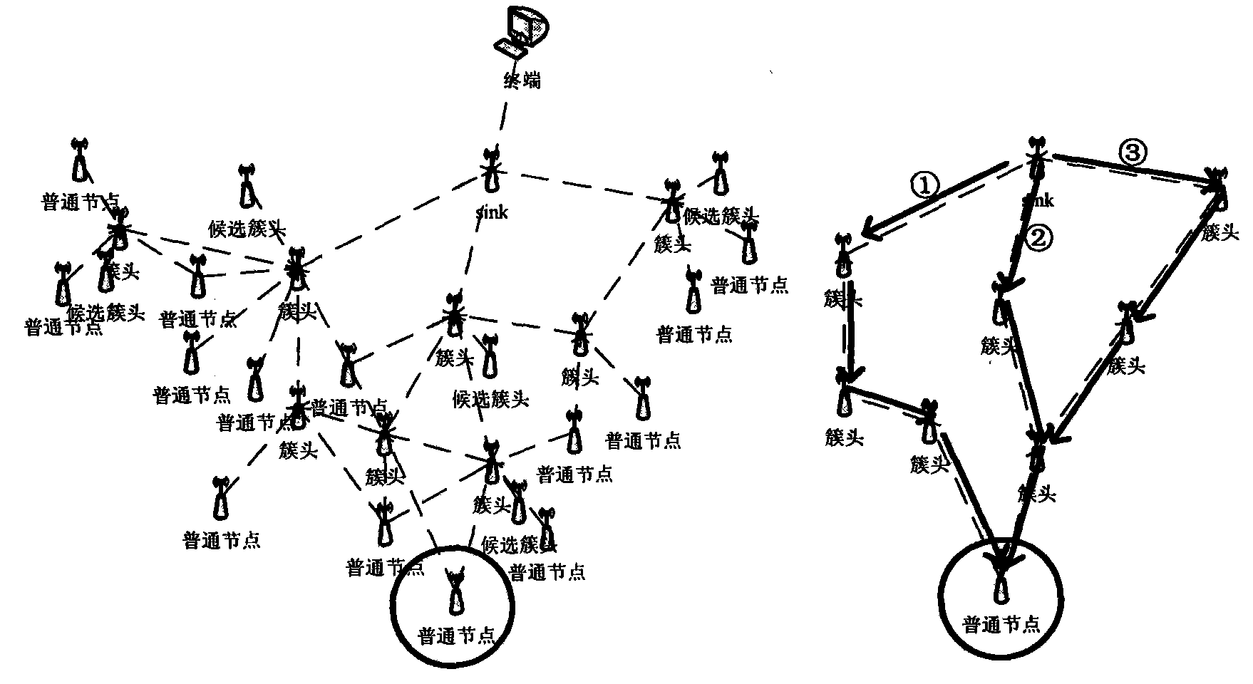 Wireless multimedia sensor network routing method for guaranteeing QoS