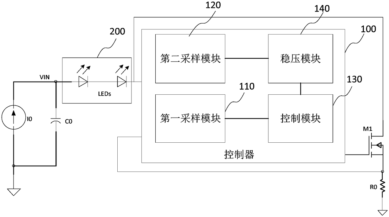 Controller, chip and method for eliminating current ripple in led drive system