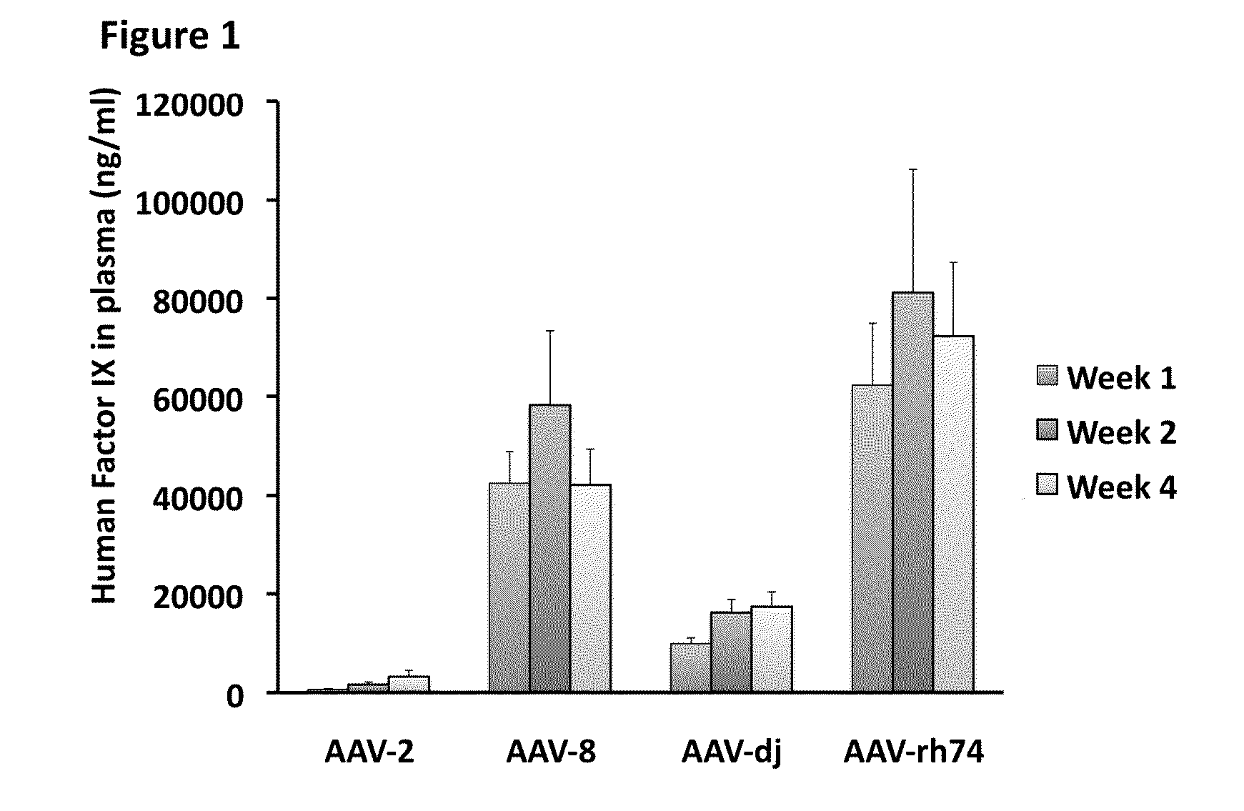 Aav vector compositions and methods for gene transfer to cells, organs and tissues