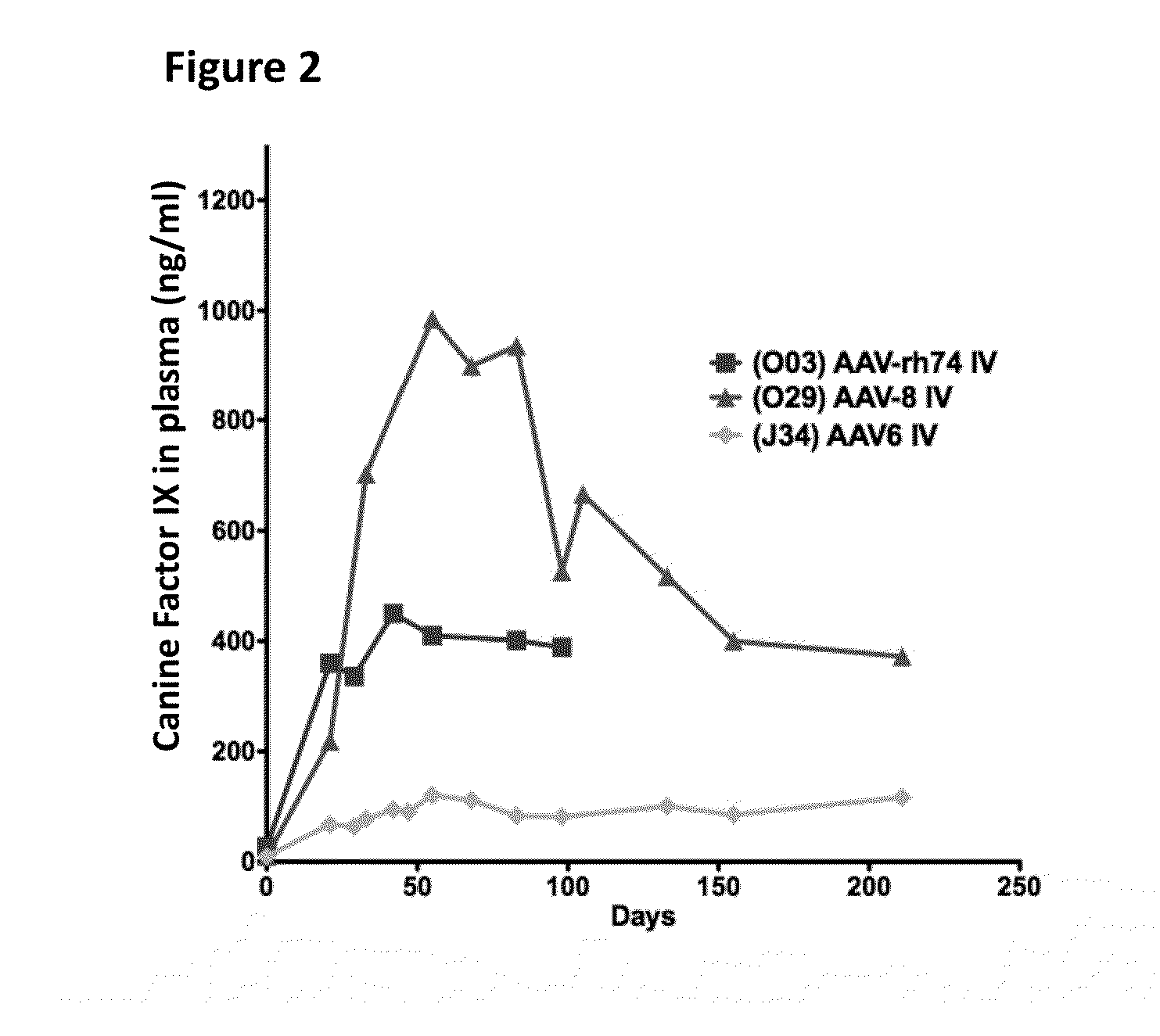 Aav vector compositions and methods for gene transfer to cells, organs and tissues