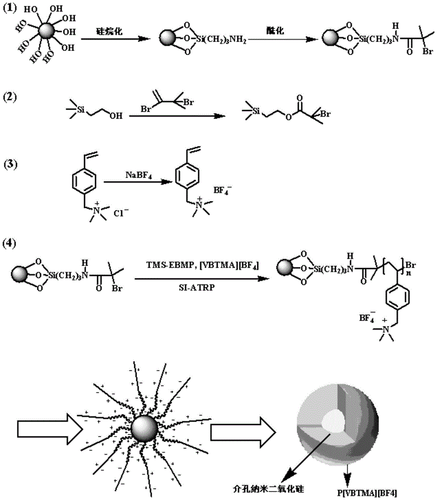 A kind of nanocomposite material and preparation method thereof