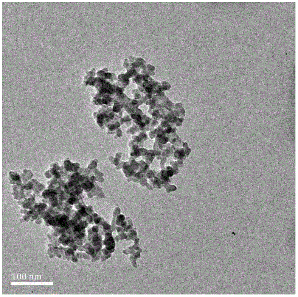 A kind of nanocomposite material and preparation method thereof