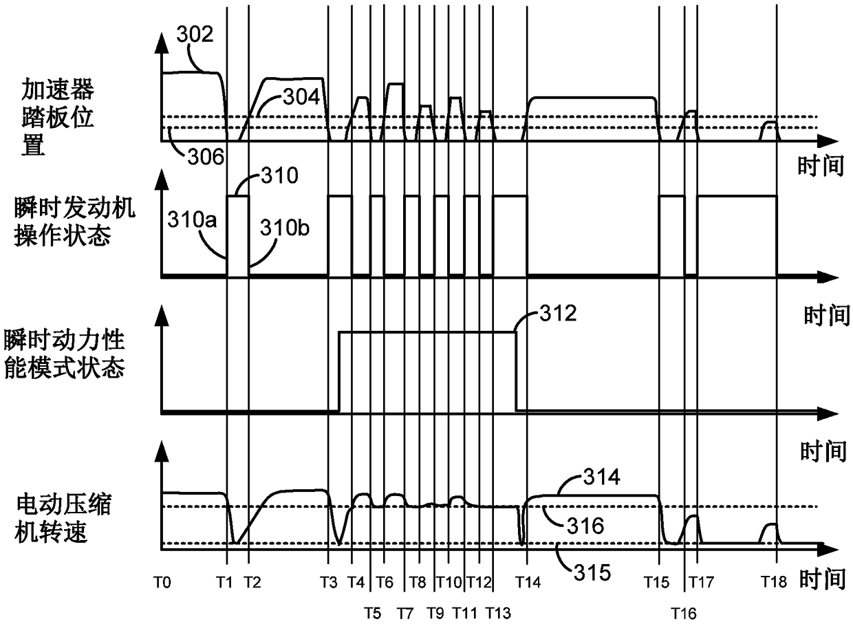 Transient power control method for an engine that includes a compressor