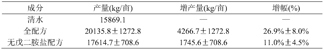 Compound foliar fertilizer containing pentanediamine salt