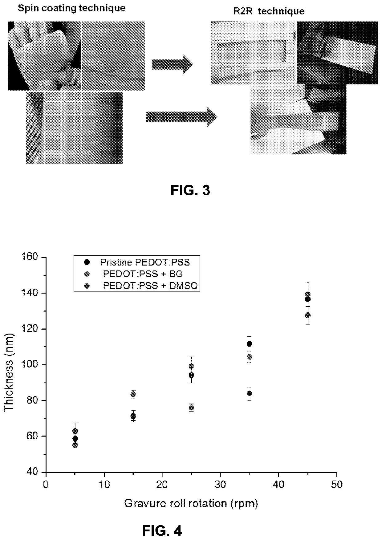Process for preparing free-standing films of conductive polymers