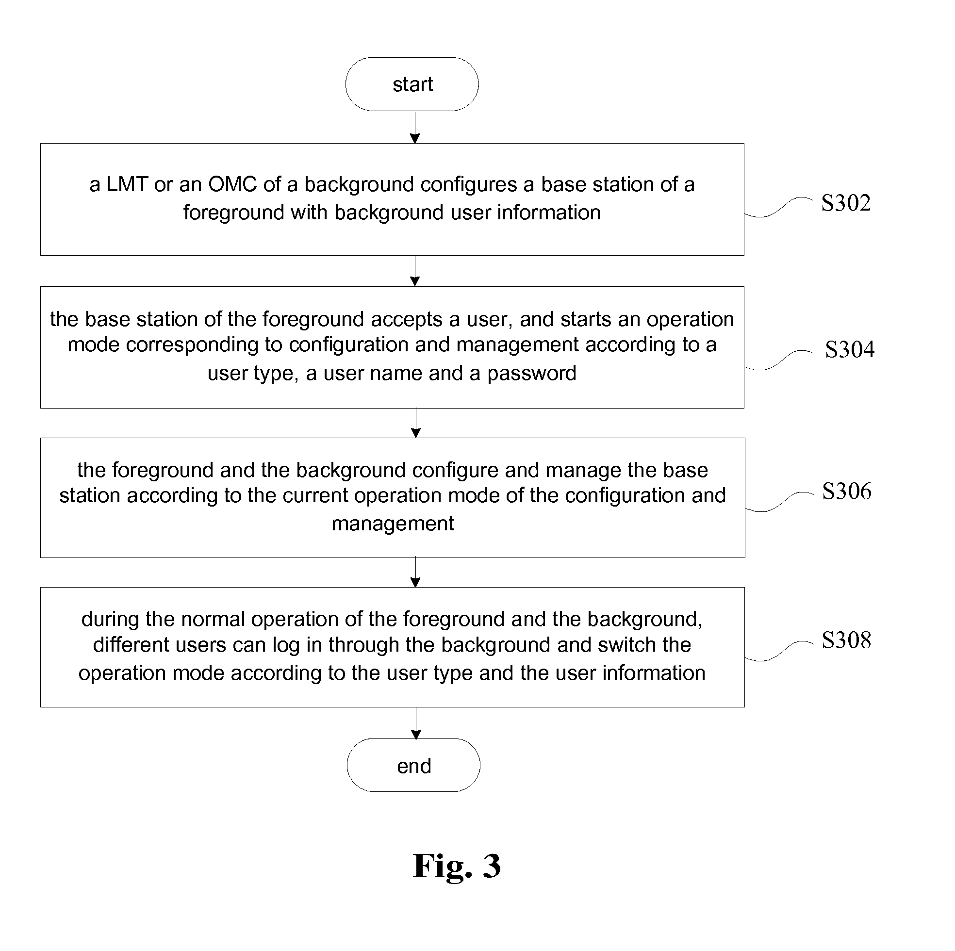 Managing method and device for configuring base stations