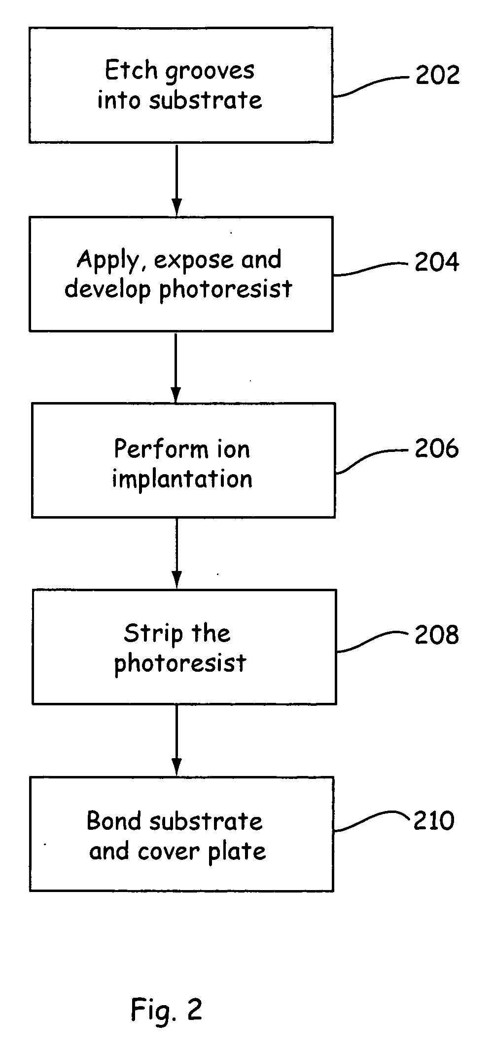 Microfluidic device with controlled substrate conductivity