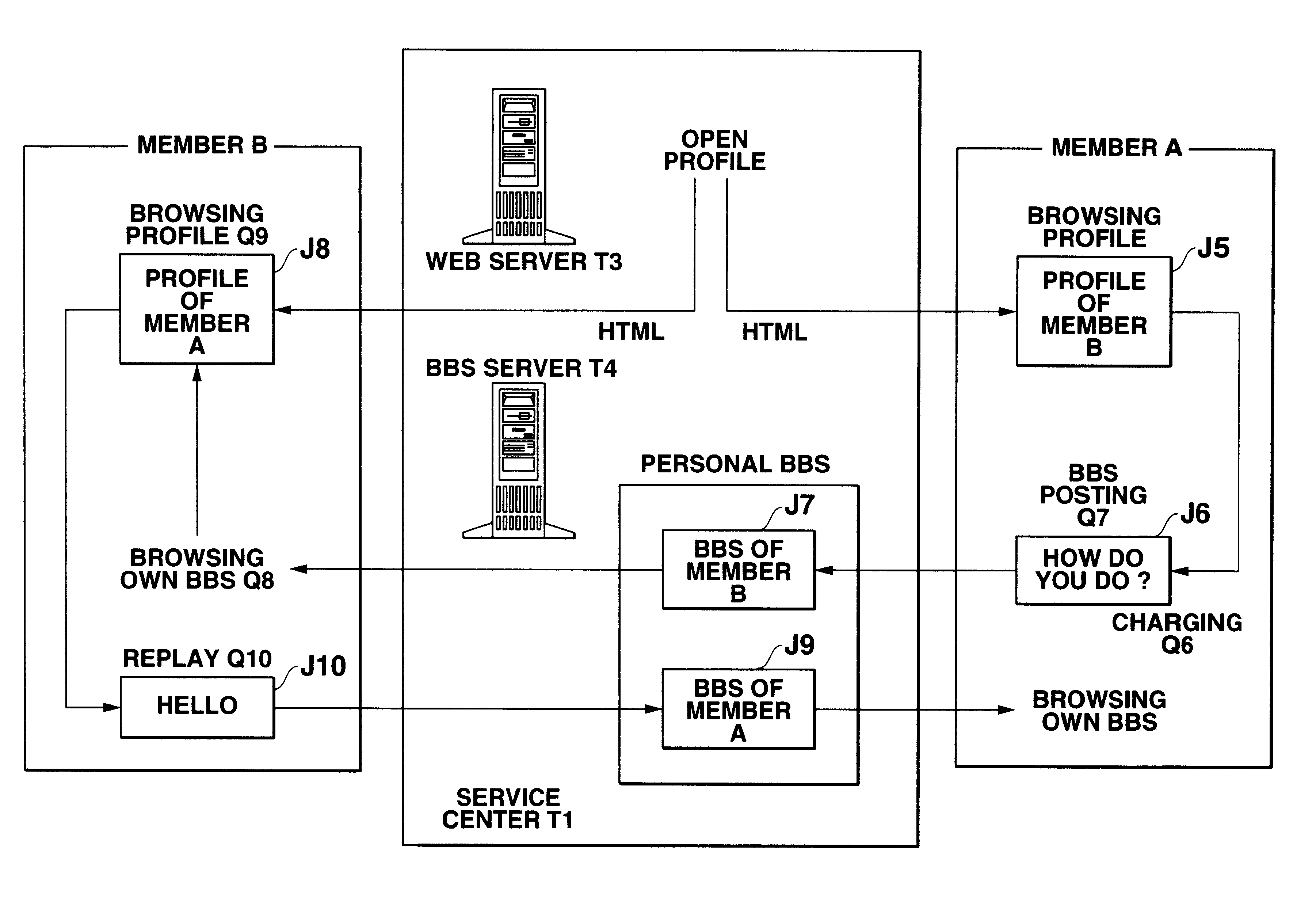 System and method for intermediating information