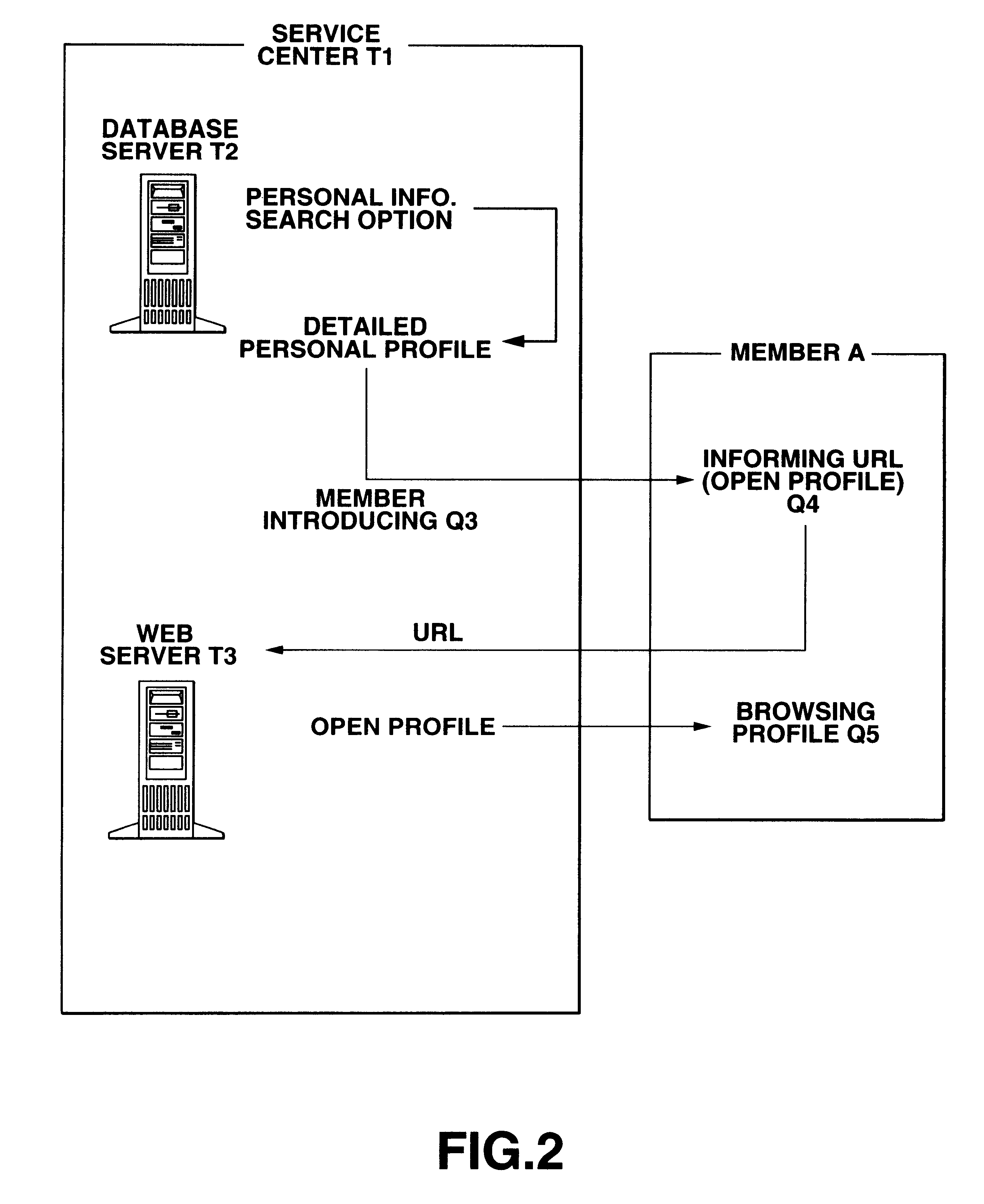 System and method for intermediating information