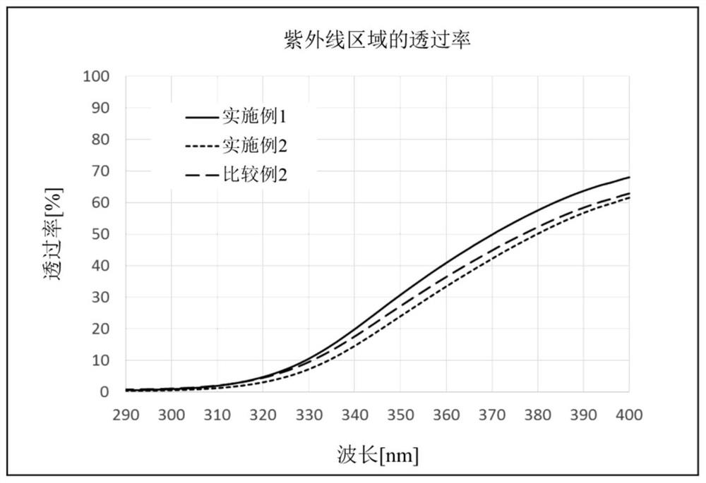 Aqueous dispersion composition and use of same