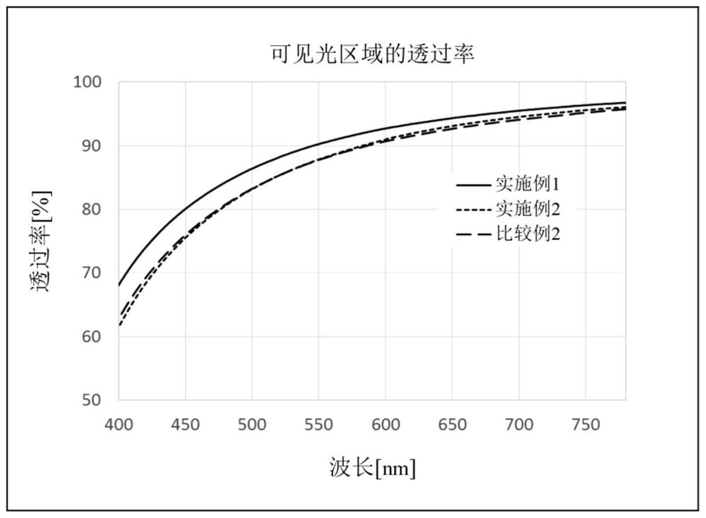 Aqueous dispersion composition and use of same