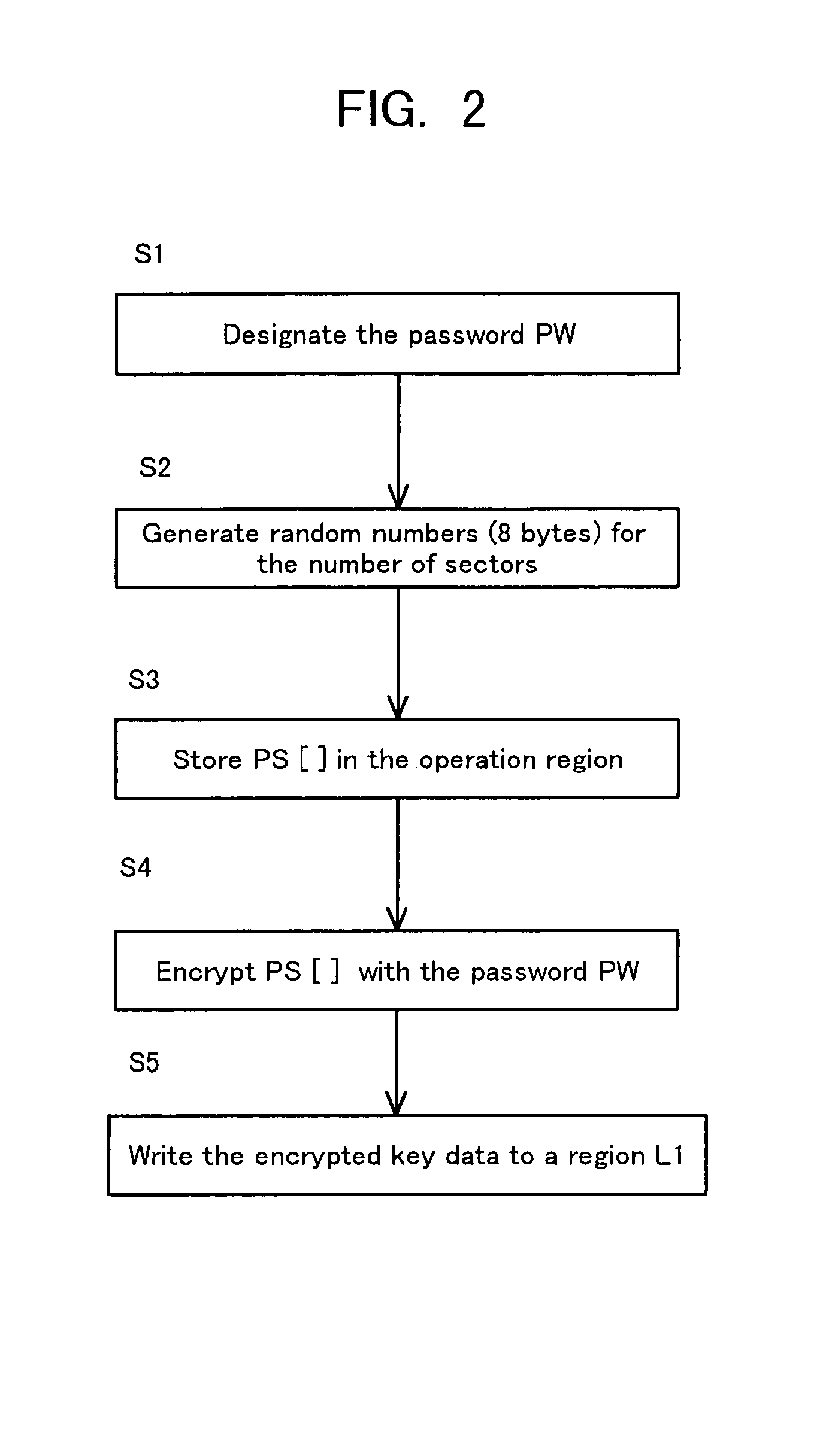 Storage medium and method and apparatus for separately protecting data in different areas of the storage medium