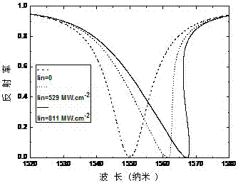 A Dynamically Tunable Temperature Sensor