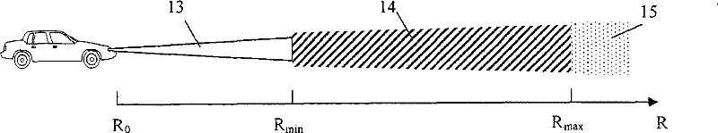 Method for realizing anti-interference large visual field distance gating vehicle night vision