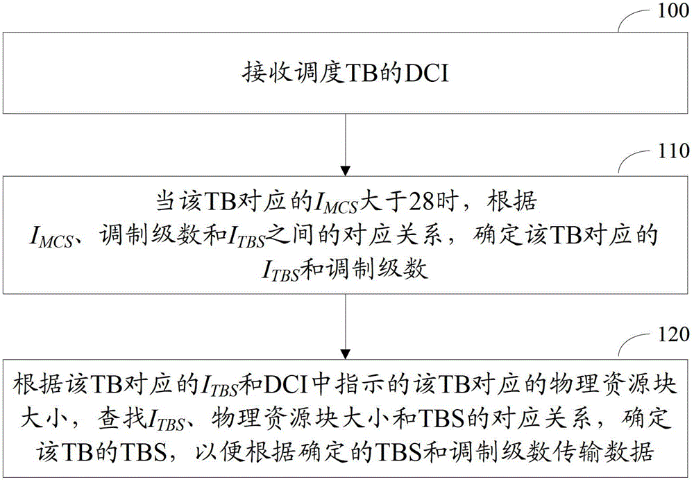 Communication method and communication device on new carrier-type carrier