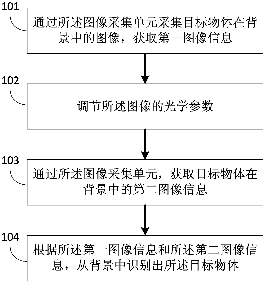 Method and system for recognizing target object from background