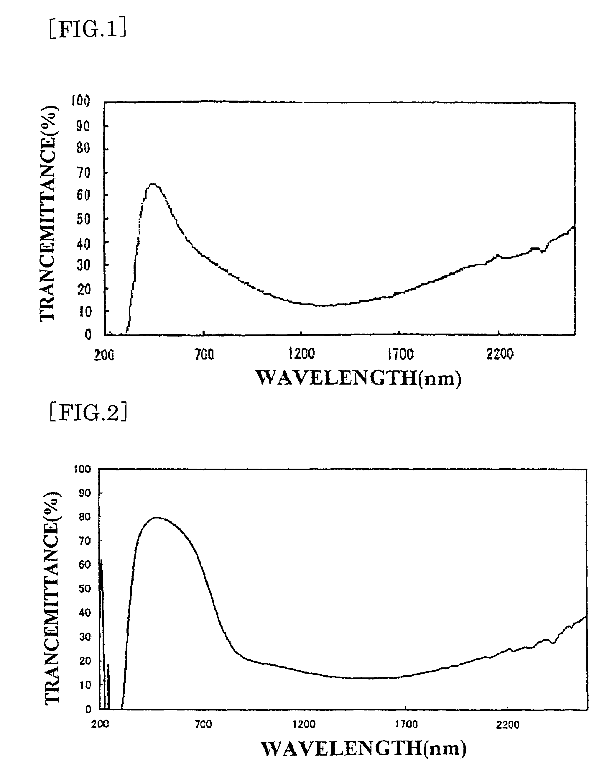 Fine particle dispersion of infrared-shielding material, infrared-shielding body, and production method of fine particles of infrared-shielding material and fine particles of infrared-shielding material