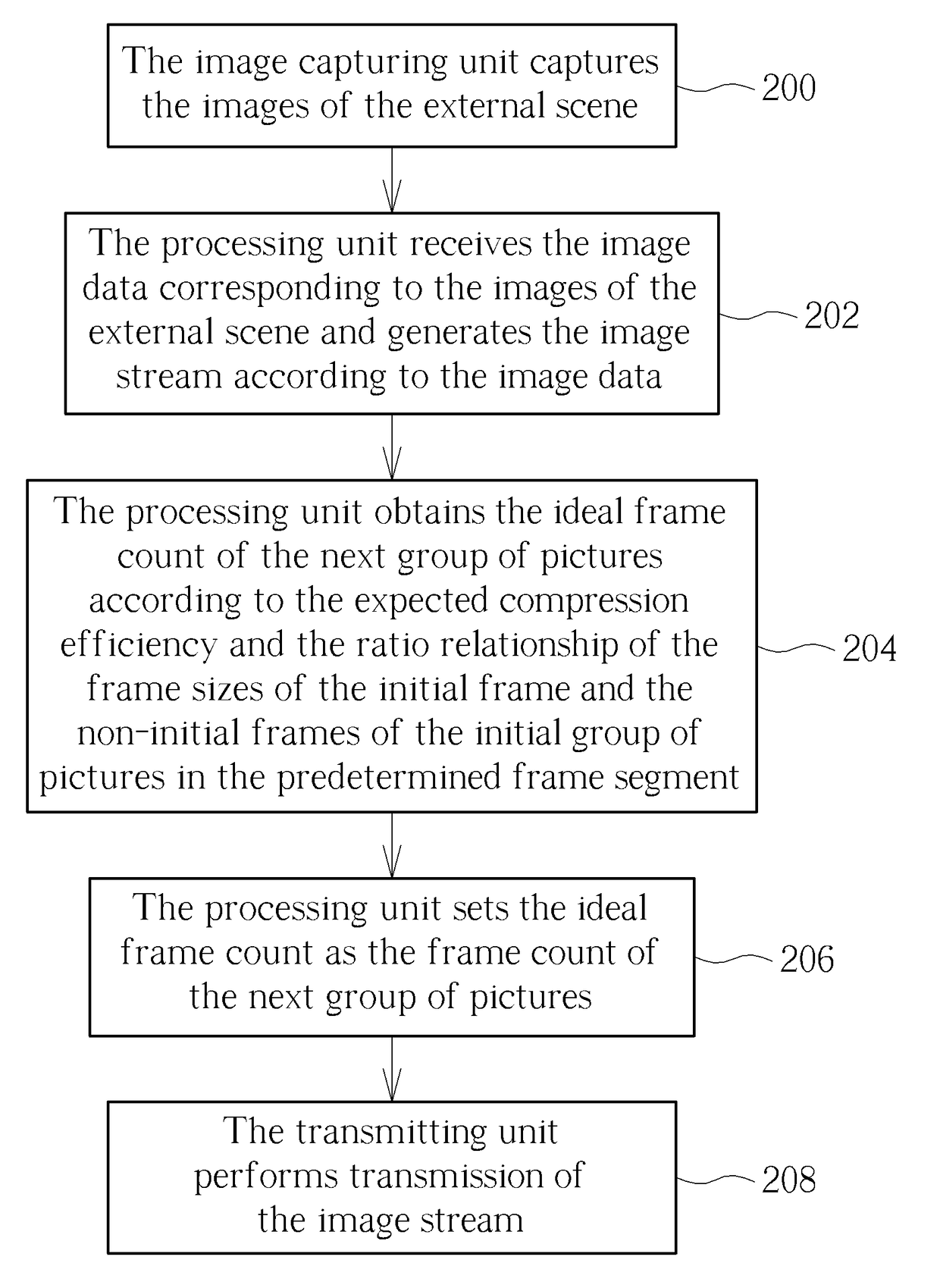 Image processing method and camera thereof
