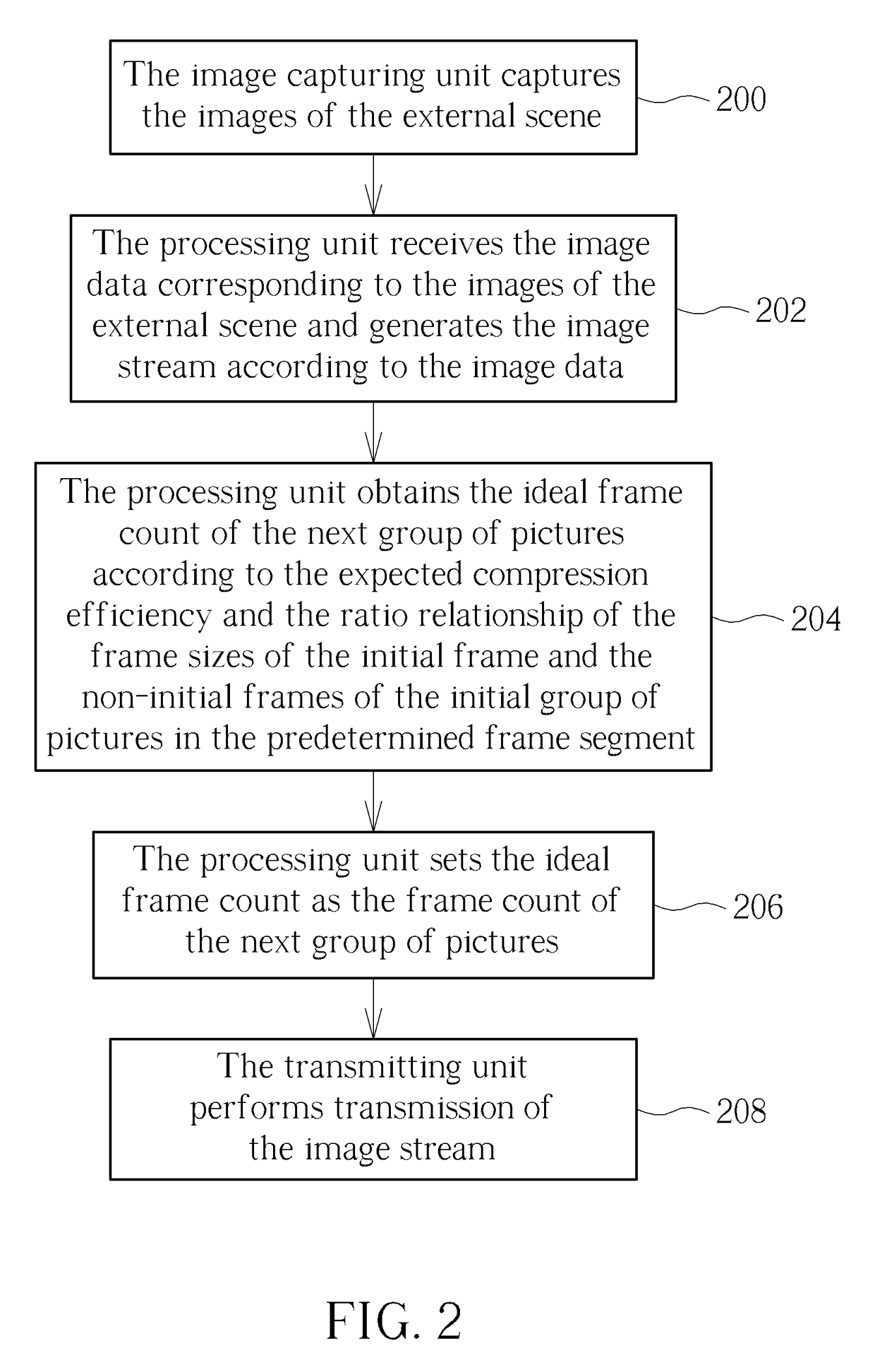 Image processing method and camera thereof