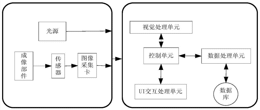 A machine vision-based satellite electrical connector insertion inspection system and method