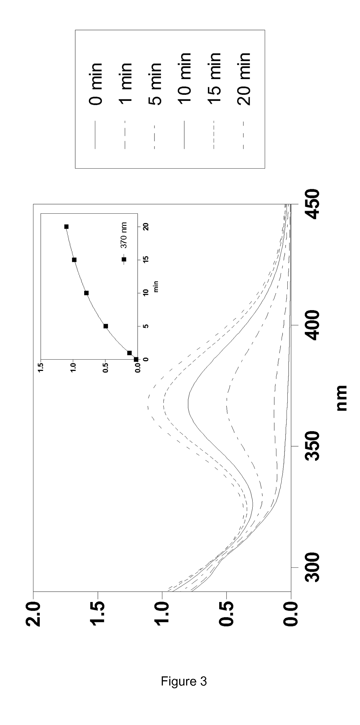 Silylated Imine And Carbamate Polymeric Benzoate Compounds, Uses, And Compositions Thereof