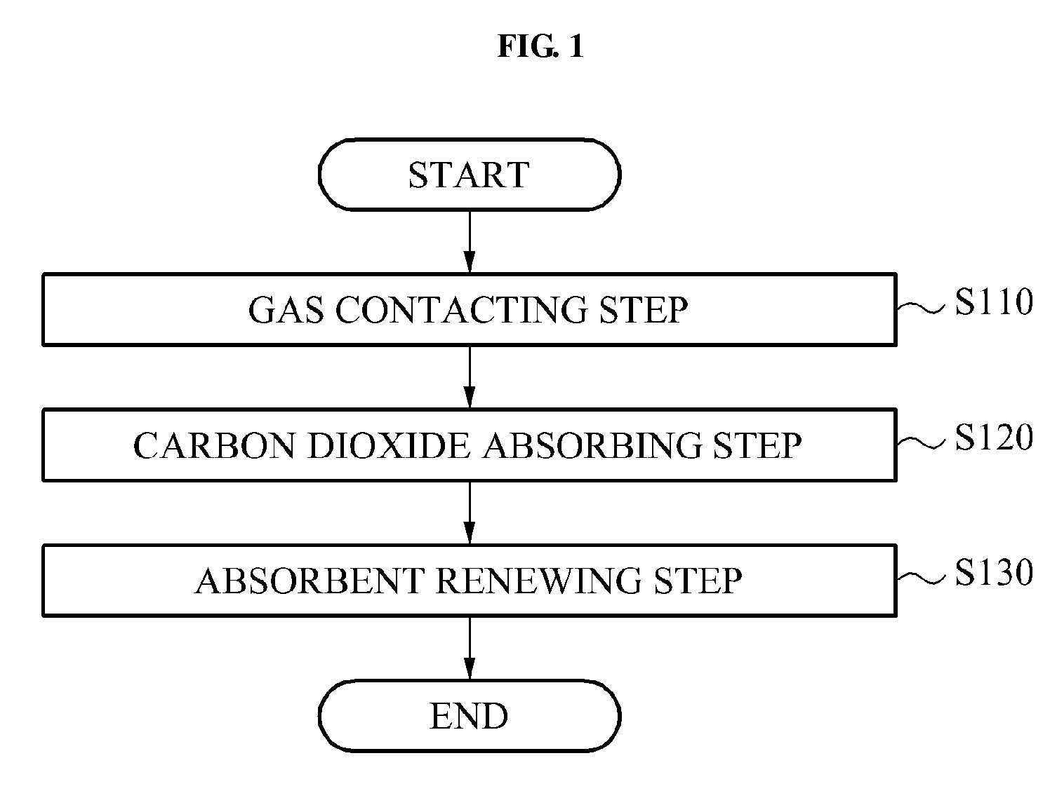 Alkali-Carbonate-Based Carbon Dioxide Absorbent Containing Added Sterically Hindered Cyclic Amines, and Method for Removing Carbon Dioxide Removing Using Same
