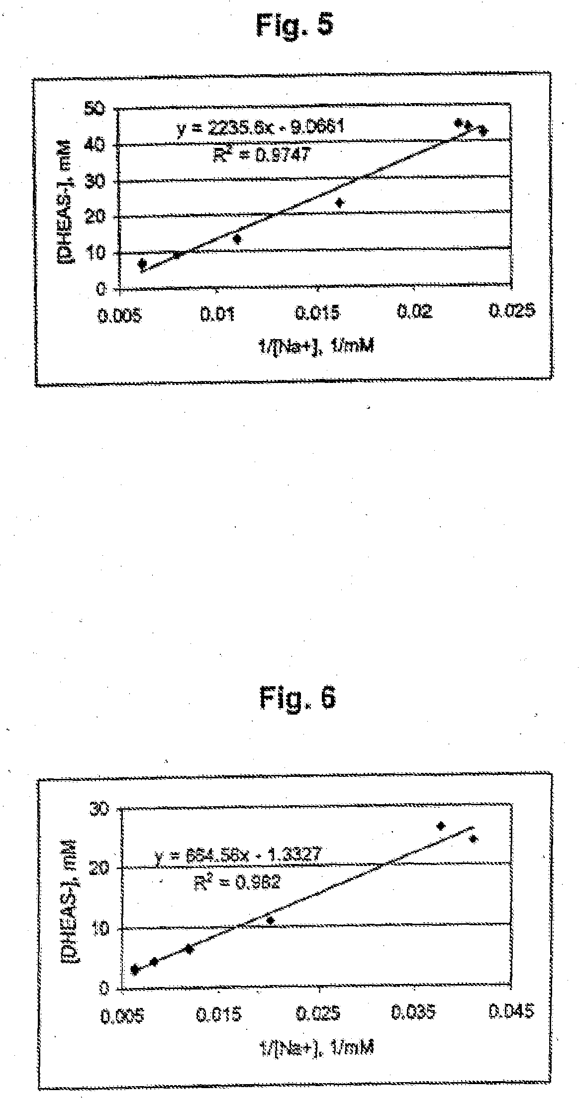 Combination of dehydroepiandrosterone or dehydroepiandrosterone-sulfate with a methylxanthine derivative for treatment of asthma or chronic obstructive pulmonary disease