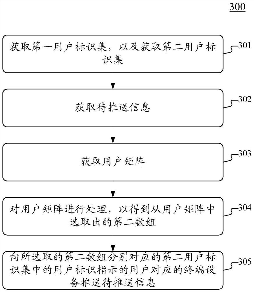 Method and apparatus for storing data