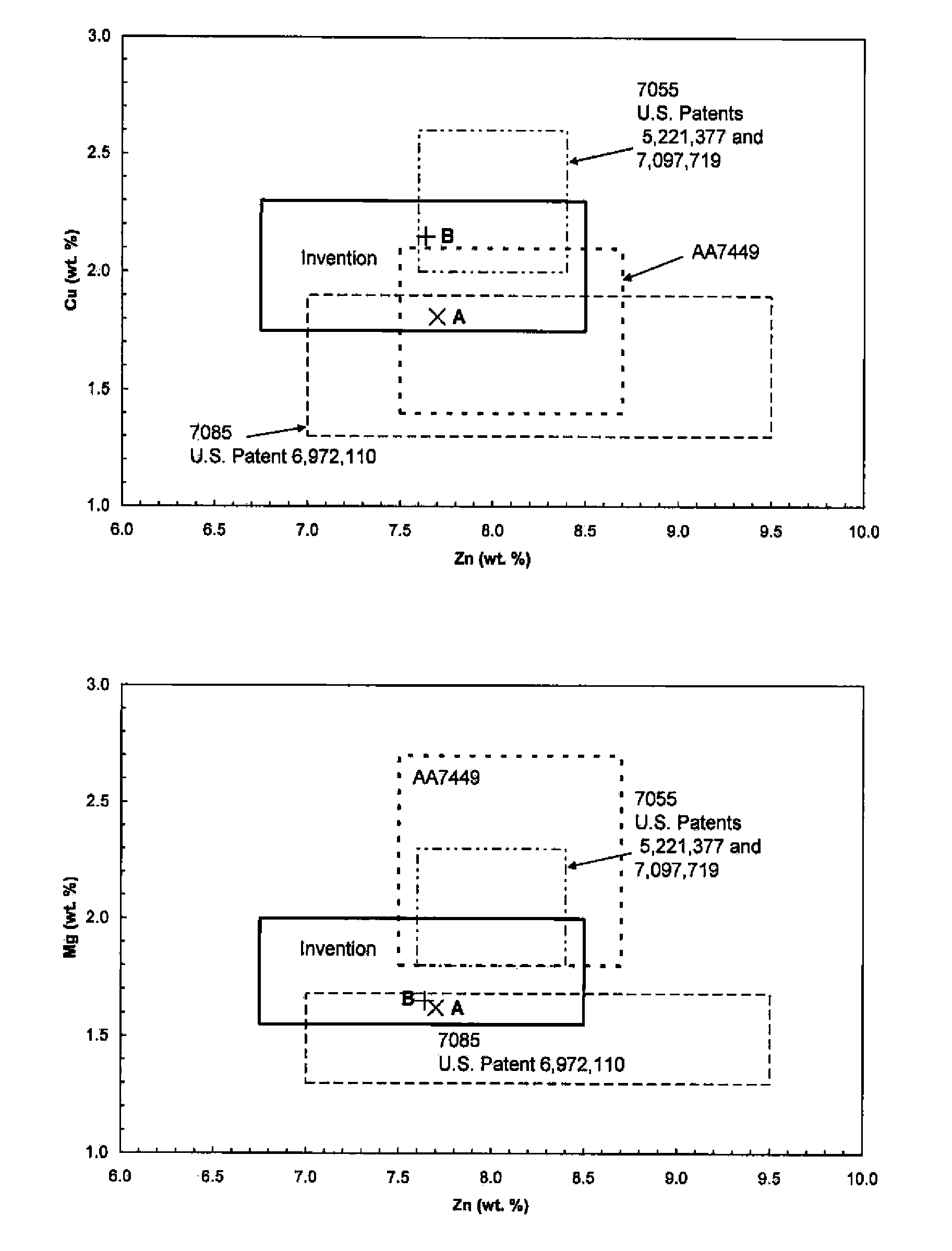 Aluminum Alloy Products Having Improved Property Combinations and Method for Artificially Aging Same