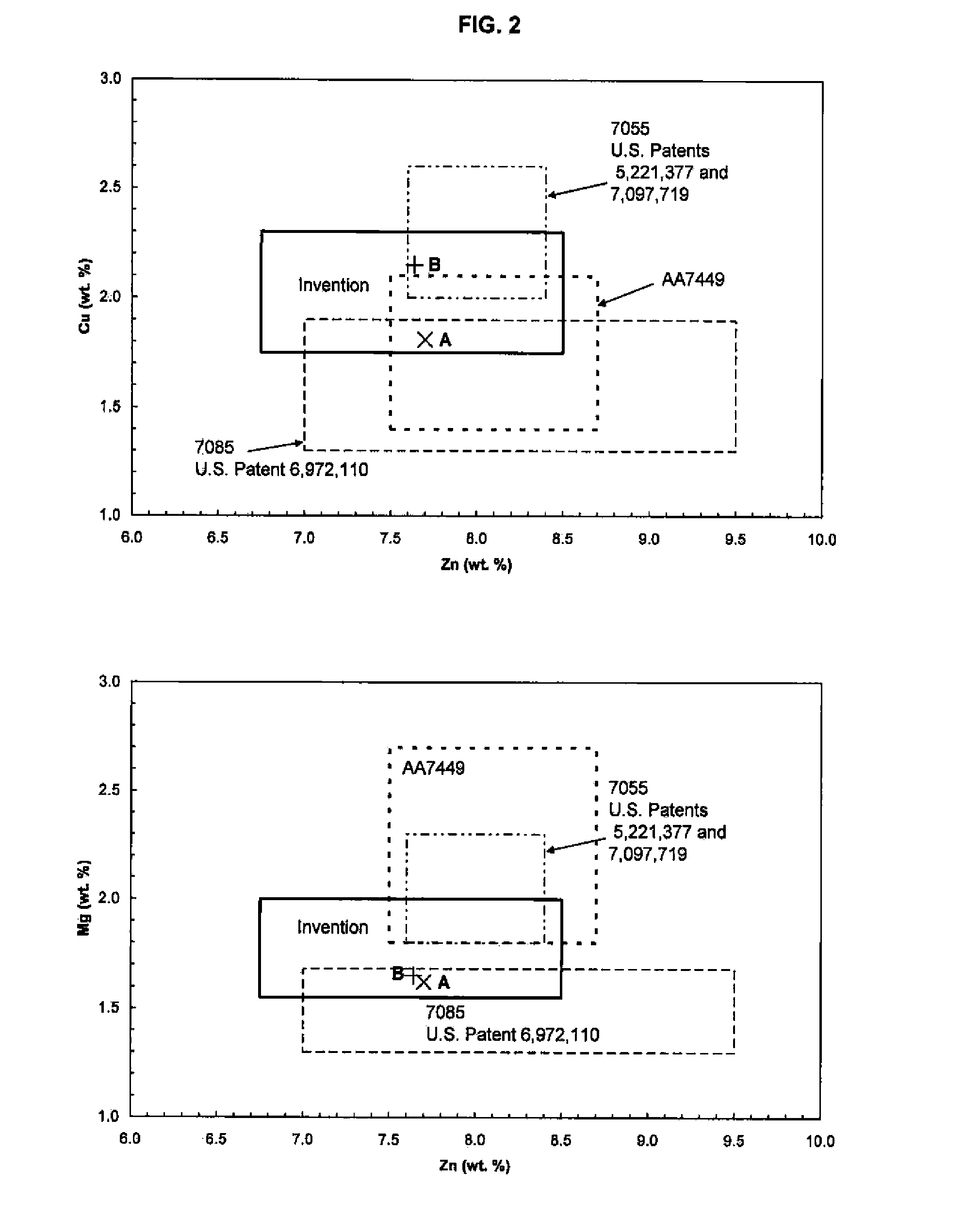 Aluminum Alloy Products Having Improved Property Combinations and Method for Artificially Aging Same